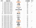 【中奖公布】Varicam 35线上交流会奖品《拍摄手册--77种方法让你的影片更完美》花落谁家？