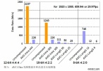 【固件升级】摄录机的200.0时代，松下高清一体机PX298/285支持200M码流高清拍摄