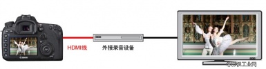 7DII拍视频，将跟焦进行到底