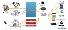 IMF：下一代文件交付新标准