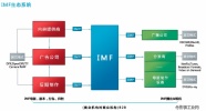 2015电影存档数字母版技术研讨会