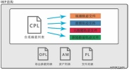 2015电影存档数字母版技术研讨会