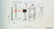 专访 |灯光师徐欧谈酒类广告布光