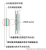 低通滤波器的用途