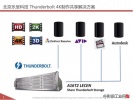 全球首款雷电thunderbolt共享制作网解决方案发布，1元预订！