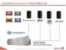 Thunderbolt雷电技术重大突破！