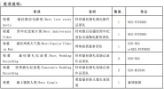 “帧· 爱”无限，为爱启程 ——第六届“索尼杯”婚庆视频大赛启动仪式