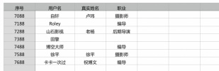 《拍片就上“拍片帮”》获得第一批影视工业网拍片帮限量版T恤名单出炉啦，快来看看有没有你