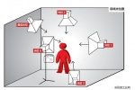 布光实例 ▎一盏灯教你打造完美人像布光