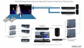 AJA多种设备在大型演出中的应用（美国用户故事）