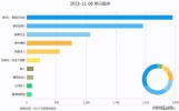 【志翔·资讯】《前任2》自上映3日来 连夺3日单日票房第一