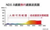 【测试】——台湾Skier去红外IR方形减光滤镜