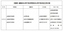 猛犸象最新制片计划