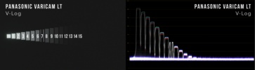 松下产品日第十八期——让你惊叹的松下4K神器VariCam LT动态范围