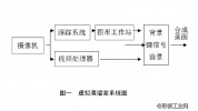 虚拟演播室装修的总体要求