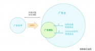 做新媒体传播，必需要知道的三点