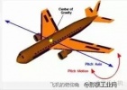 小型无人机飞控系统组成及工作原理