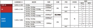 【松下产品日第二十五期】我是摄录一体机界的小钢炮——AG-FC100MC