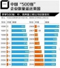 从南海维权看中国国民在世界的地位