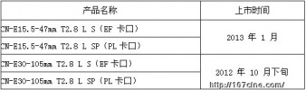 佳能发布四款支持4K摄影机的紧凑型广角/远摄变焦EF电影镜头