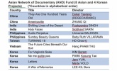 独立电影人德格才让作品《他们一百岁》荣获釜山国际电影节AND创投最大奖