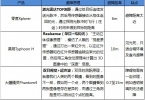 “蹭车”大疆,或已成为无人机厂商主流战法