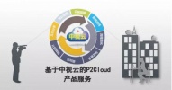 【技术科普】P2Cloud代理视频即刻分享如何实现？