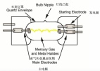 灯光｜影视常用灯具大科普