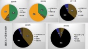 做赚钱的影视公司，光线似乎找到了办法