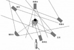 故事电影布光的基本法