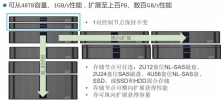 蓝美视讯Quantum媒体存储解决方案