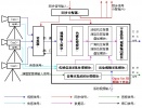 蓝美高标清真三维虚拟演播室系统(硬件)