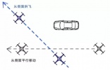 这些运动镜头拍摄方法，让你的航拍故事更有情感