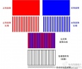 权威分享：裸眼3D是如何实现的