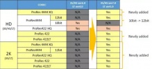 Varicam 35与Varicam HS摄影机固件更新提示！