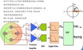 星云5100“编码器”深度解析！