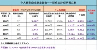 ​深圳景观园林设计企业个人所得税的特点和核定征收方案