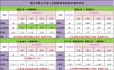 　　　　2017年重庆增值税、企业所得税、个人所得税优惠政策