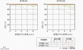 索尼新款SELP18110G镜头大赏