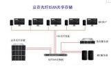 影视后期制作-京存光纤XSAN共享存储:最经济的选择