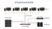 京存存储的性价比--让你难以置信！