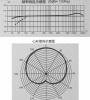 Saramonic立体声电容麦克风,saramonic麦克风中文说明书