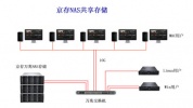 影视存储性价比最高的存储：京存NAS共享存储