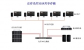 ​京存光纤XSAN共享存储--真人秀最经济的选择！