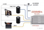 无与伦比的雷电3共享4K非编网 - A16T3-Share Thunderbolt