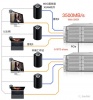 无与伦比的雷电3共享4K非编网 - A16T3-Share Thunderbolt