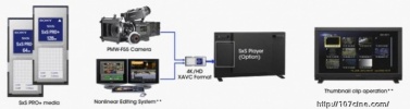 【索尼新闻】Sony全新的PVM-X300专业监视器 为现场4K监视应用提供强有力的支持