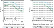 镜头拆光剖析饼干头14mm f/2.5、20mm f/1.7差异