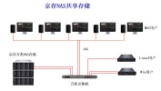 影视后期制作中央存储解决方案