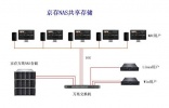 如果您刚好近期需要一套中央存储（不管是10人30人，还是50人100人或者200人以上的制作团队），都可以来看看！